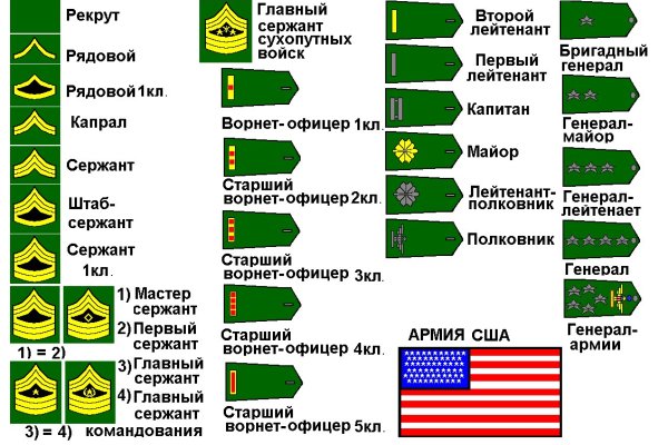 Кракен что это магазин